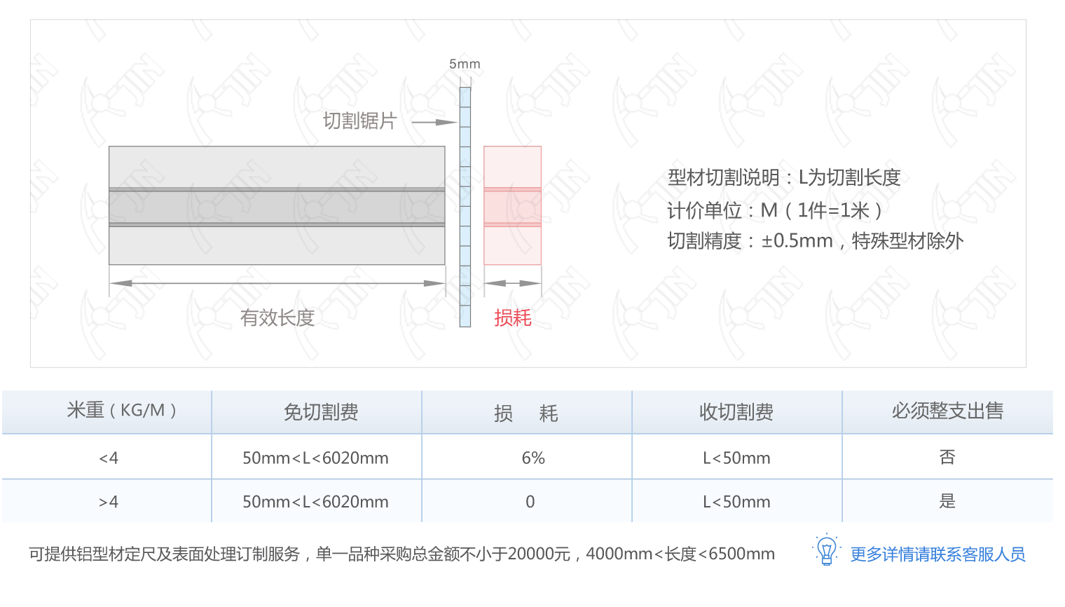 鋁型材切割說明