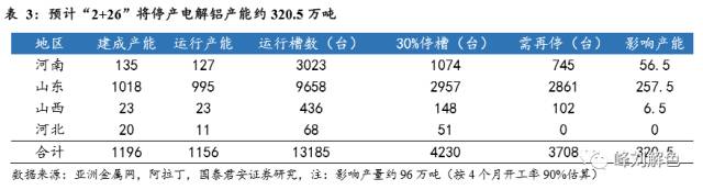 鋁價2萬元/噸，那氧化鋁呢？