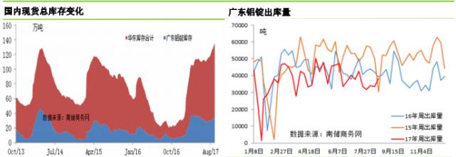 鋁市行情